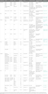 Anti-Pseudomonas aeruginosa activity of natural antimicrobial peptides when used alone or in combination with antibiotics